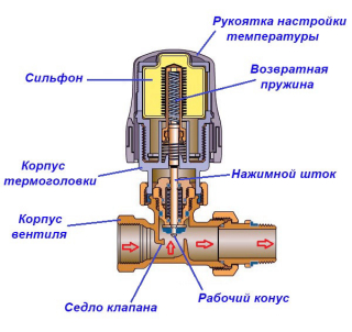 Клапан термостатический (верхний)